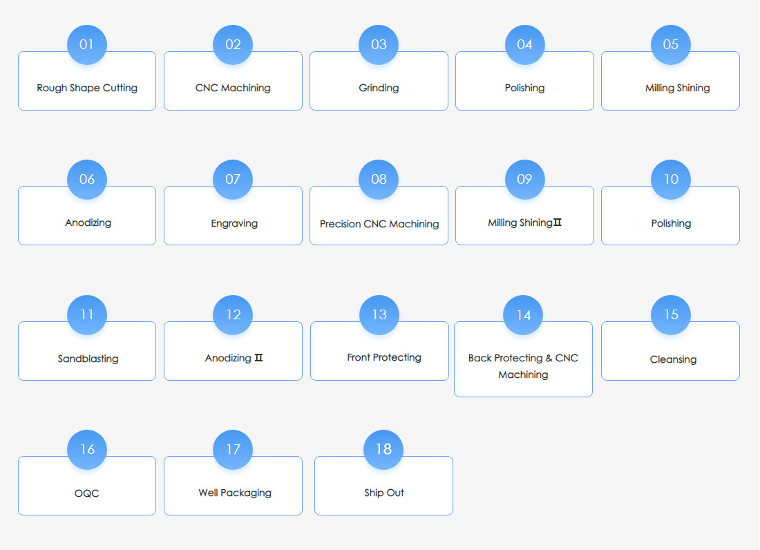 Asset Metal Technology Process List